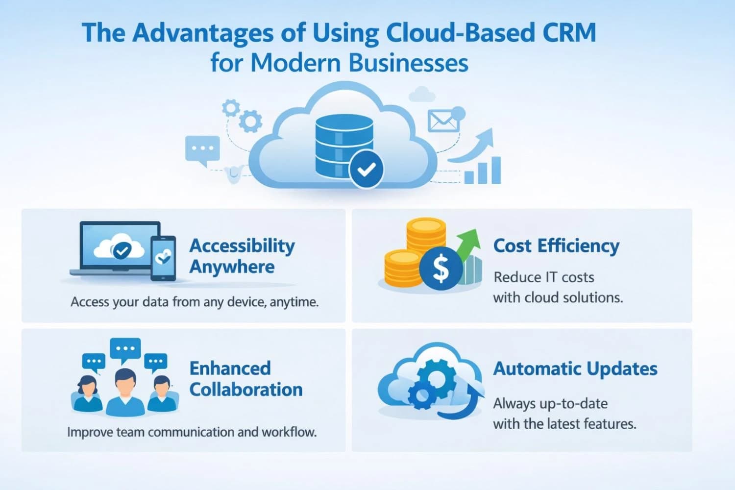 The Advantages of Using Cloud-Based CRM for Modern Businesses